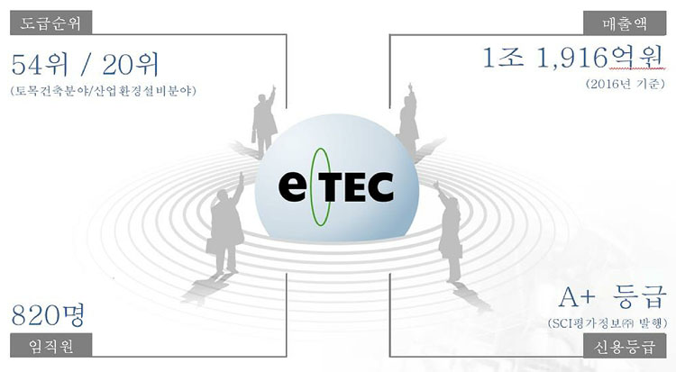 여의도 더리브스타일 건설사 이텍건설 연혁